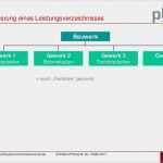 Vob Vertrag Vorlage Kostenlos Elegant Vob Vertrag Mahnung Einer Schlusszahlung Nach Vob