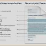 Vodafone Dsl Vertrag Kündigen Vorlage Schönste Kündigung Dsl Vertrag Muster Foto S Spain Tkditf 12