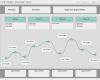 Voice Of the Customer Vorlage Best Of How to Create A Customer Journey Map