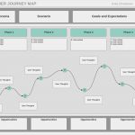 Voice Of the Customer Vorlage Best Of How to Create A Customer Journey Map