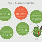 Voice Of the Customer Vorlage Best Of Voice Customer Voc Tkw