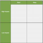 Voice Of the Customer Vorlage Cool Impact Effort Matrix Template & Example