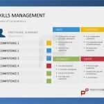 Voice Of the Customer Vorlage Cool Skills Management Levels Of Petency Skills