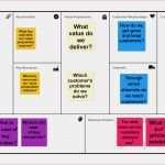 Voice Of the Customer Vorlage Elegant Business Model Canvas Vorlage What is Wells Fargo S