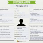 Voice Of the Customer Vorlage Erstaunlich the Definitive Guide to Voice Search How to Beat Your