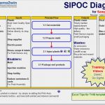 Voice Of the Customer Vorlage Genial 57 Best Process Flow Chart Template Excel