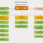 Volksbank Konto Kündigen Vorlage Hübsch Öffnungszeiten Und Ansprechpartner Der Stadtverwaltung