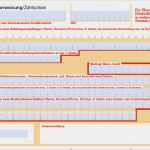 Volksbank Konto Kündigen Vorlage Wunderbar Rechnunganschrift Rechnung Zahlschein