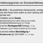 Vollmacht Vorlage Anwalt Gut Vorlage Vollmacht Bank Vollmacht Bank Muster