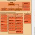 Vollmacht Vorlage Für Krankenkasse Neu Vollmacht Für Kind Urlaub Muster Genial Vollmacht