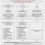 Vollstreckungsbescheid Ratenzahlung Vorlage Hübsch Antrag Auf Zulassung Zur Datenbermittlung formloser