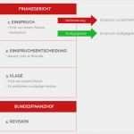 Vorauszahlung Finanzamt Einspruch Vorlage Best Of Vorauszahlung Finanzamt Einspruch Vorlage Das Beste Von