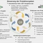 Vorgangsknotennetzplan Vorlage Beste Cpmc Berlin Stefan Schilling Mercial Project