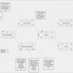Vorgangsknotennetzplan Vorlage Bewundernswert 48 Beispiel Netzplan Legende Beispiel Netzplan Novatec