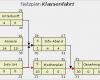 Vorgangsknotennetzplan Vorlage Erstaunlich Ablauforganisation Zeitorientierte Ablauforganisation