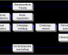 Vorgangsknotennetzplan Vorlage Erstaunlich Fahrplandarstellung Mit Hilfe Der Netzplantechnik