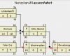 Vorgangsknotennetzplan Vorlage Genial Netzplan Zielorientierte Ablauforganisation