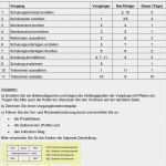 Vorgangsknotennetzplan Vorlage Hübsch 3 Schulungsprojekt Zur Einführung Eines Pm Handbuchs Pdf