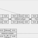 Vorgangsknotennetzplan Vorlage Luxus Datei Pert Beispiel –