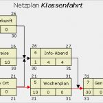Vorgangsknotennetzplan Vorlage Neu Ablauforganisation Zeitorientierte Ablauforganisation