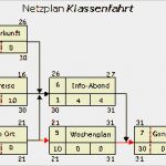 Vorgangsknotennetzplan Vorlage Schönste Netzplan Zielorientierte Ablauforganisation