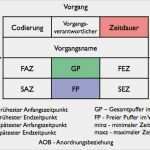 Vorgangsknotennetzplan Vorlage Süß Lernplattform Projektmanagement Projektplanung