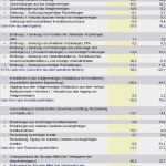 Vorlage 2 Mahnung Mit Verzugszinsen Best Of Mahnung Mit Verzugszinsen Vorlage – Vorlagen 1001