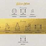 Vorlage Ablaufplan Best Of Ablaufplan Hochzeit Vorlage Wunderbar Zeitlicher