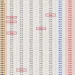 Vorlage Ablaufplan Schönste Ablaufplan Hochzeit Vorlage