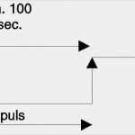 Vorlage Abmahnung Schlechtleistung Neu Schriftliche Stellungnahme Muster Foto Nett Vorlage Für