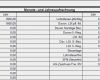 Vorlage Abrechnung Minijob Wunderbar Abrechnung Minijob Lohnabrechnung Minijob Invitation