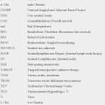 Vorlage Adressänderung Krankenkasse Schönste Widerspruch Muster Krankenkasse Aus Dem Lehrstuhl Für