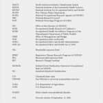 Vorlage Agenda Meeting Schönste Relatively Sales Meeting Agenda Template La40