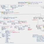 Vorlage Ahnentafel Kostenlos Einzigartig Ahnentafel Vorlage Kostenlos Das Beste Von