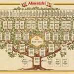 Vorlage Ahnentafel Schönste Pin Ahnentafel On Pinterest