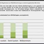 Vorlage änderung Bankverbindung Erstaunlich 32 Schöne Abbildung Der Kündigung Abo Vorlage Kostenlos