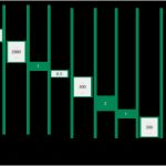 Vorlage änderung Bankverbindung Süß Effizienzsteigerung In Abrechnungsprozessen