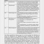 Vorlage Anforderungsprofil Angenehm Stellenbeschreibungen Und Anforderungsprofile M Cd Rom