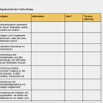 Vorlage Anforderungsprofil Einzigartig Personalbeschaffung Die Passenden Mitarbeiter Einfach