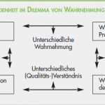 Vorlage Anschreiben Mitarbeiterbefragung Cool Gemütlich Kundenzufriedenheit Vorlage Zeitgenössisch