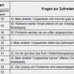 Vorlage Anschreiben Mitarbeiterbefragung Großartig Business Wissen Management Security Muster
