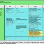 Vorlage Arbeitsanweisung Handyverbot Cool Schön Standardarbeitsanweisung Vorlage Fotos