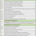 Vorlage Arbeitsanweisung Handyverbot Einzigartig Charmant Arbeitsanweisung Vorlage Bilder Entry Level