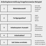Vorlage Arbeitsanweisung Handyverbot Luxus Ausgezeichnet Standardarbeitsanweisung Vorlage Bilder