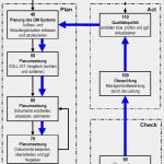 Vorlage Arbeitsanweisung iso 9001 Angenehm Qm Service › Kaim Consult Beratung