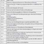 Vorlage Arbeitsanweisung iso 9001 Angenehm Ziemlich iso Arbeitsanweisungsvorlage Bilder Beispiel