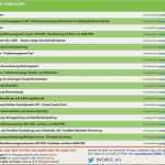 Vorlage Arbeitsanweisung iso 9001 Bewundernswert Vorschau Pdf Arbeitsanweisung & formblatt Zur Ermittlung