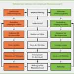 Vorlage Arbeitsanweisung iso 9001 Einzigartig Prozessoptimierung Methoden Fehlersammelliste