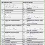 Vorlage Arbeitsanweisung iso 9001 Wunderbar Revision iso 9001 2015 Verantwortung Der Leitung