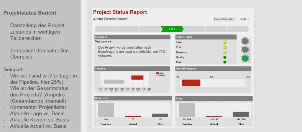 Vorlage Arbeitsauftrag Projekt Beste 5 Wichtige Berichte Für Projektmanagement Ressourcen Und